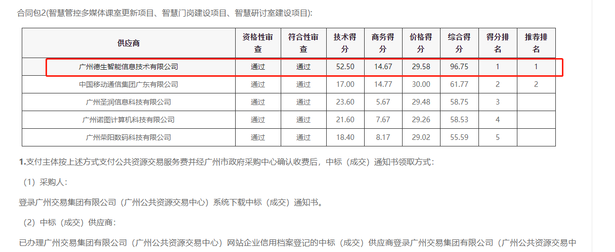 USDT钱包(中国)喜提大标！ 智慧校园一卡通，助力广州市技师学院校园信息化建设